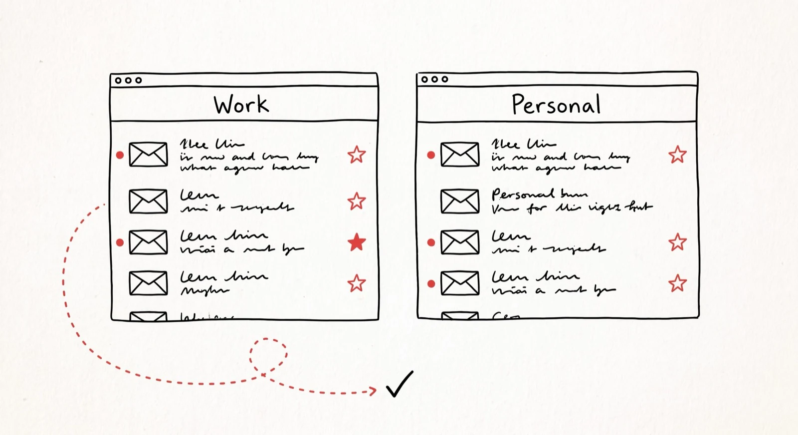 Hand-drawn inbox windows labeled Work and Personal with starred emails, joined by a red dotted thread ending in a checkmark.